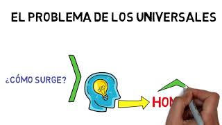 El problema de los universales [upl. by Ohcirej]