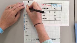 Drawing Bar Graphs [upl. by Faux993]