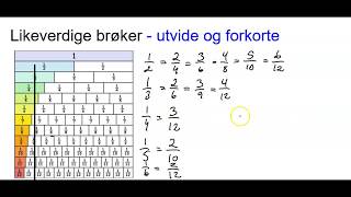 Likeverdige brøker  utvide og forkorte [upl. by Kiernan149]