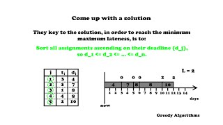 Scheduling to Minimize Maximum Lateness  Greedy Algorithm   Algorithms [upl. by Resay]