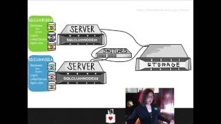 Introduction to SQL Server Failover Clustering [upl. by Iot]
