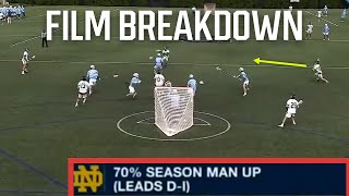 Film Breakdown Notre Dames Historic EMO Unit [upl. by Negriv]