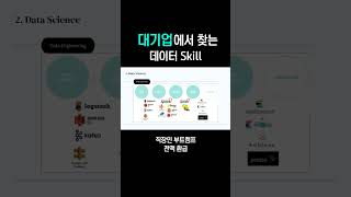 반도체 대기업 취업에 필요한 데이터 분석 Skills [upl. by Vivianne]