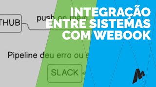 Integração entre sistemas utilizando webhooks [upl. by Clancy409]