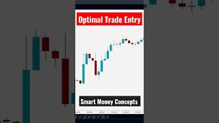 Optimal Trade Entry ict smc [upl. by Latsyrd]