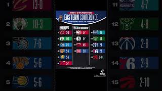 NBA eastern conference standings as of November 13 ￼ [upl. by Aivuy]