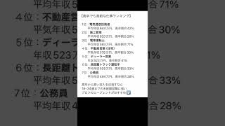 高卒でも高収入なお仕事ランキング 高卒採用 転職 仕事探し 就職 高収入 Shorts [upl. by Lawton]