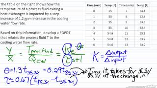 Using Data to Develop a FOPDT [upl. by Rasaec]