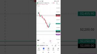 Support and Resistance banknifty malayalam [upl. by Sible]