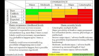 Job Hazard Analysis JHA [upl. by Norling214]