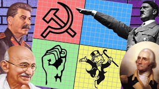 Every Political Ideology Explained [upl. by Penland297]