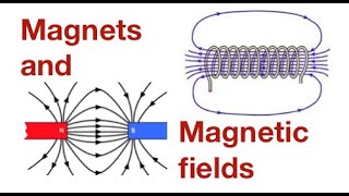 How magnets work demonstrated and explained from fizzicsorg [upl. by Taddeo190]