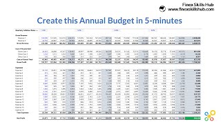 Create an Annual Budget in 5 Minutes Solution [upl. by Sherill]