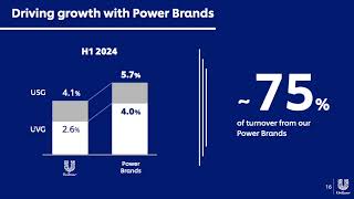 Unilever PLC UL Q2 2024 Earnings Presentation [upl. by Mighell559]