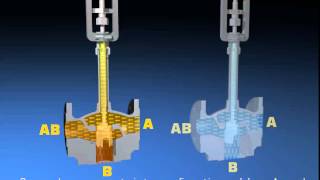 Baelz Control Valves 2way and 3way [upl. by Nomolos]