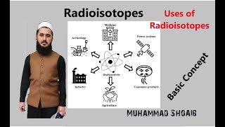 Radioisotopes Lec06 Class1012 Radioactivity [upl. by Ardenia]