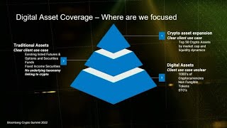 Bloombergs Approach to Crypto Markets on the Terminal [upl. by Gwenni520]