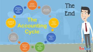 Steps to the Accounting Cycle [upl. by Valda840]