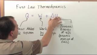 The First Law Thermodynamics  Physics Tutor [upl. by Enneirb]