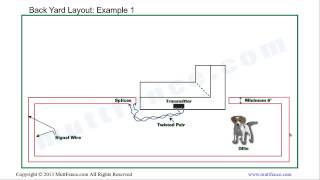 PetSafe InGround Fence Planning and Installation [upl. by Gal334]