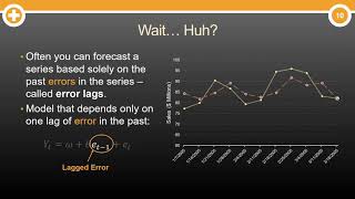 What are Moving Average MA Models [upl. by Ryun]