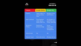 Google Wallet vs Google Pay Which Will You Choose [upl. by Kaule]