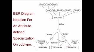 Lecture 10 EER Diagram to Relational Schema [upl. by Merrielle]