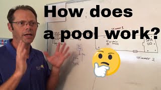 Pool Basics Understanding Pool Water Flow [upl. by Nneb]