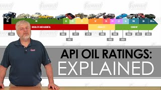 How to Choose the Right Engine oil trending engineoil [upl. by Enined606]