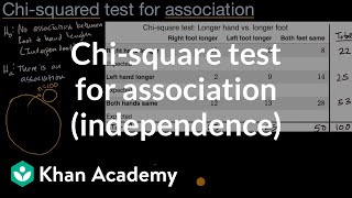 Chisquare test for association independence  AP Statistics  Khan Academy [upl. by Bonita983]