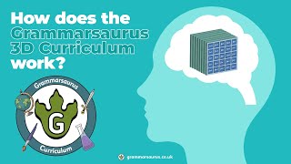 How does the Grammarsaurus 3D Curriculum work [upl. by Kared]