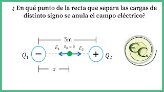 19 Campo eléctrico nulo debido a dos cargas con signos diferentes [upl. by Nosro451]