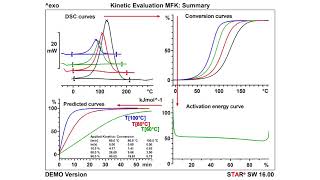 Reaction Kinetics in Thermal Analysis for DSC and TGA [upl. by Attey]