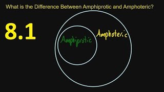 81 What is the Difference Between Amphiprotic and Amphoteric SL IB Chemistry [upl. by Annaicul118]