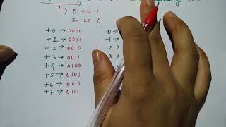 1s complement and 2s complement in hindi  Lec4  COA  Niharika Panda [upl. by Maleeny289]