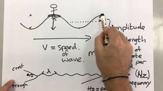 GCSE Physics  Waves 2  Wave Properties [upl. by Ulises688]