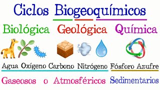 ♻️ Ciclos Biogeoquímicos 🌐 Fácil y Rápido  BIOLOGÍA [upl. by Moreen]