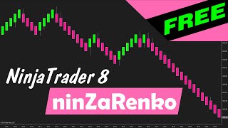 FREE ninZaRenko for NinjaTrader 8 [upl. by Gnivri]