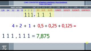 Sistema de Numeração  Como Converter Números Binários Fracionários para Decimais [upl. by Fidelio553]