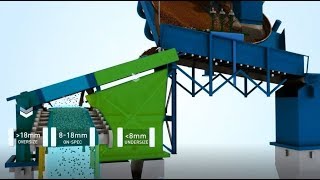 Introduction to Outotec Pelletizing Technology [upl. by Oakleil775]