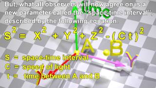 Minkowski SpaceTime Spacetime in Special Relativity [upl. by Moyer]