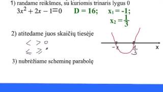 Kvadratinių nelygybių sprendimas grafiniu būdu Teorija [upl. by Gunning280]