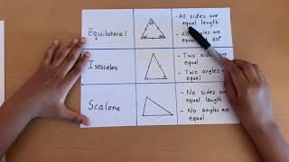 Types of Triangles  Equilateral Isosceles Scalene [upl. by Lieno]