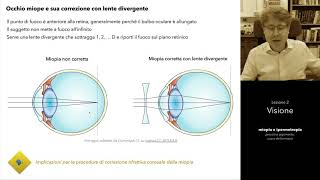 Lezione 2 parte L Ottica Visiva [upl. by Sacken]