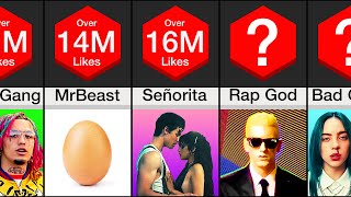 Comparison YouTubes Most Liked Videos [upl. by Kolosick]