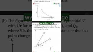 Electrostatic Potential and Capacitance CBSE PYQs 2023 Electrostatics Class 12 Physics PYQs OneShot [upl. by Kreg]