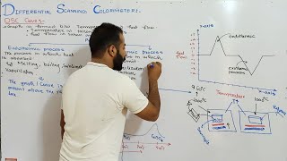 DSC curve  Differential scanning colorimeter  DSC [upl. by Elahcar]