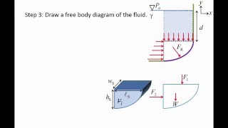 Fluid Mechanics Topic 43  Hydrostatic force on a curved surface [upl. by Mic808]