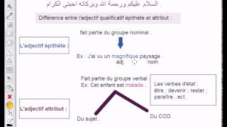 Grammaire 1 Ladjectif épithète et attribut  تعلم اللغة الفرنسية [upl. by Otrebogir]