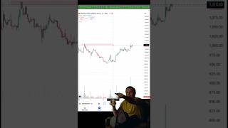 Chart analysis trading chartpattern trending [upl. by Warchaw]